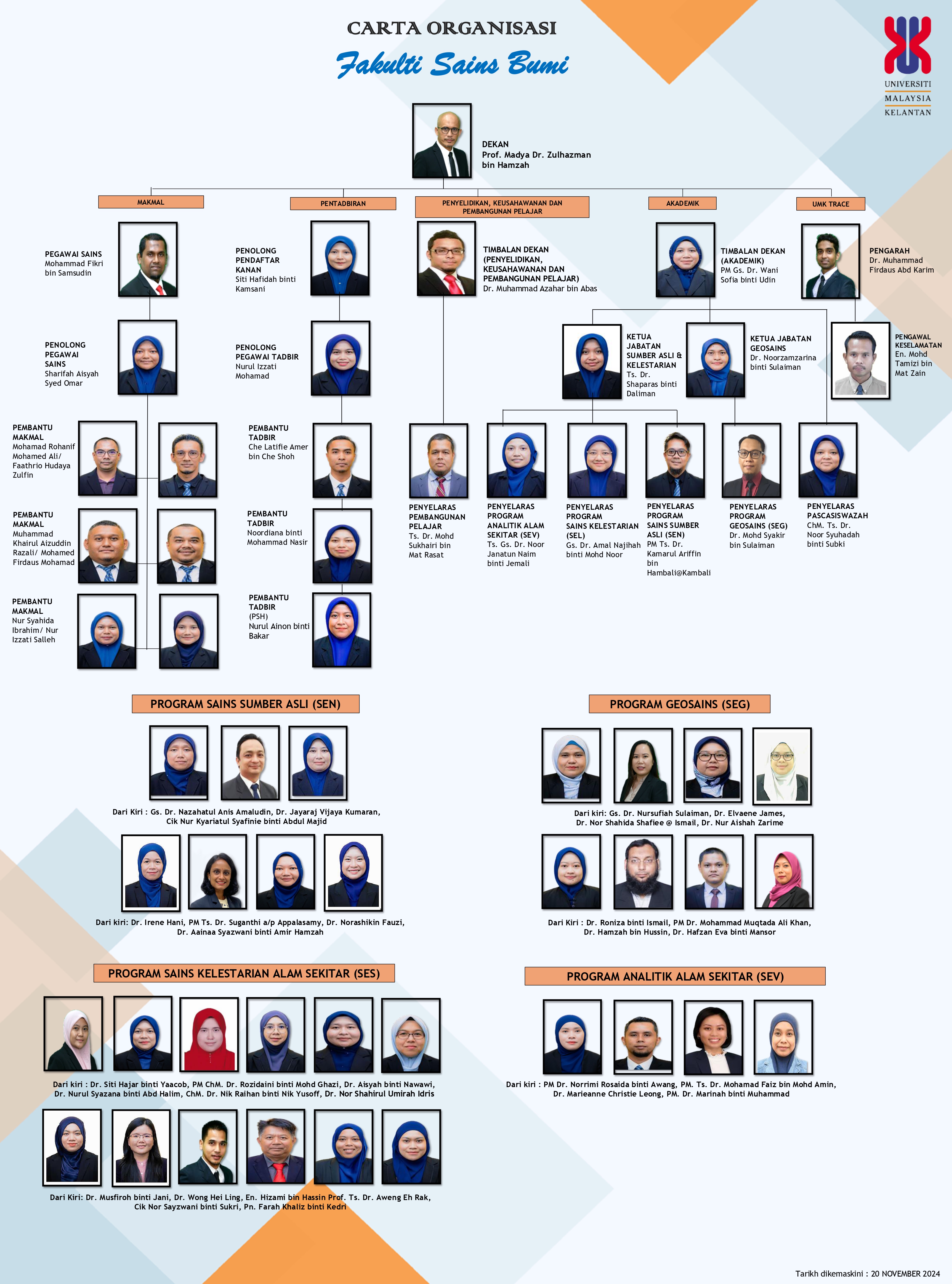 Organization Chart